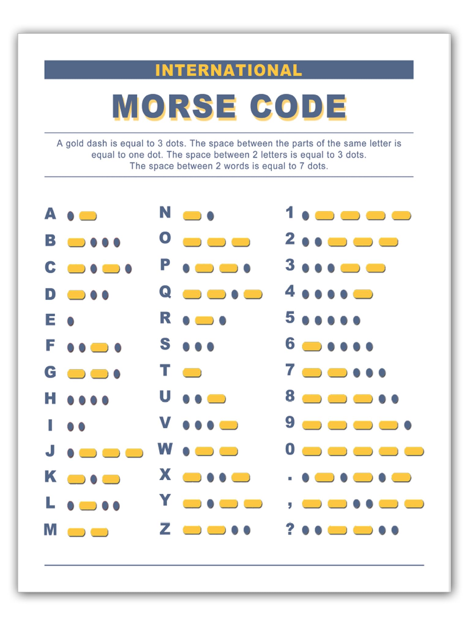 Amazon.com: Zieglerworld Laminated International Morse Code
